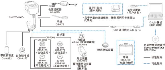 系统配置